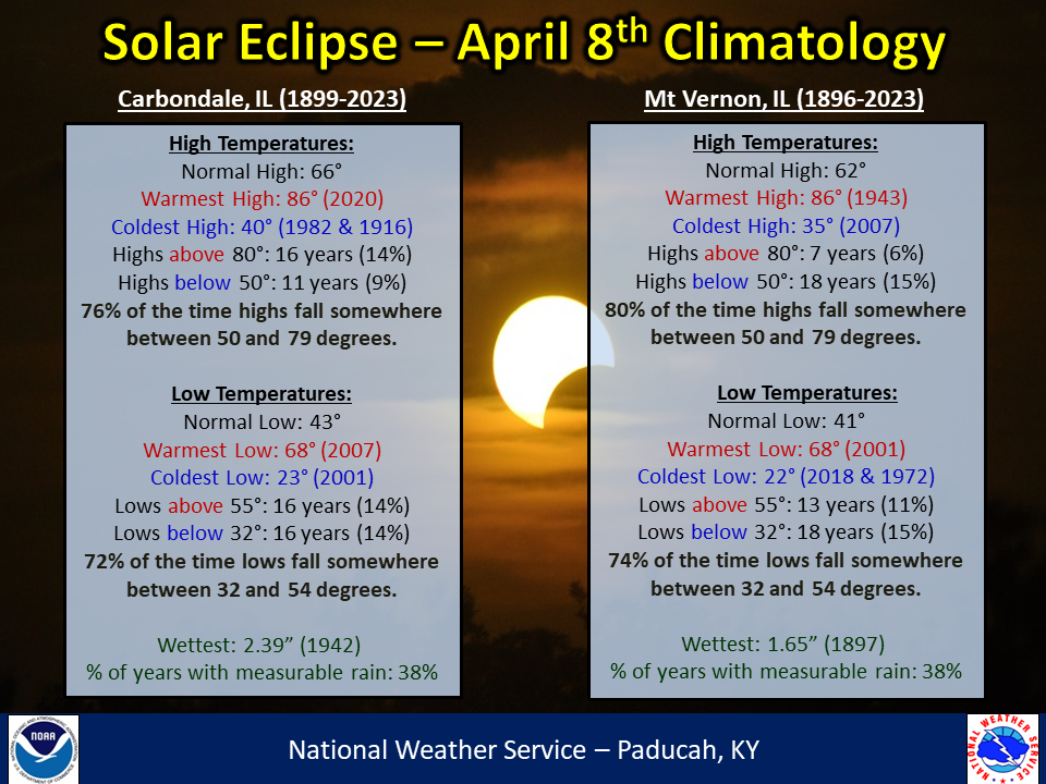 Total Solar Eclipse 2024 Carbondale Illinois Weather Forecast Shela
